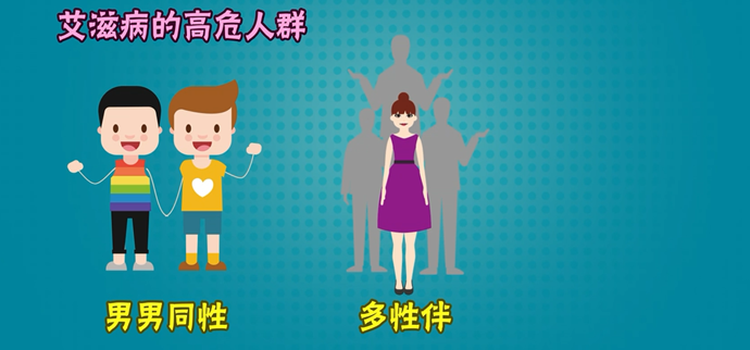 艾滋病的好发人群封面